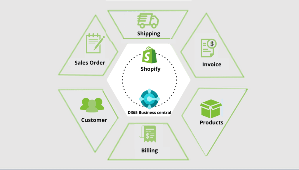 Shopify Integration
