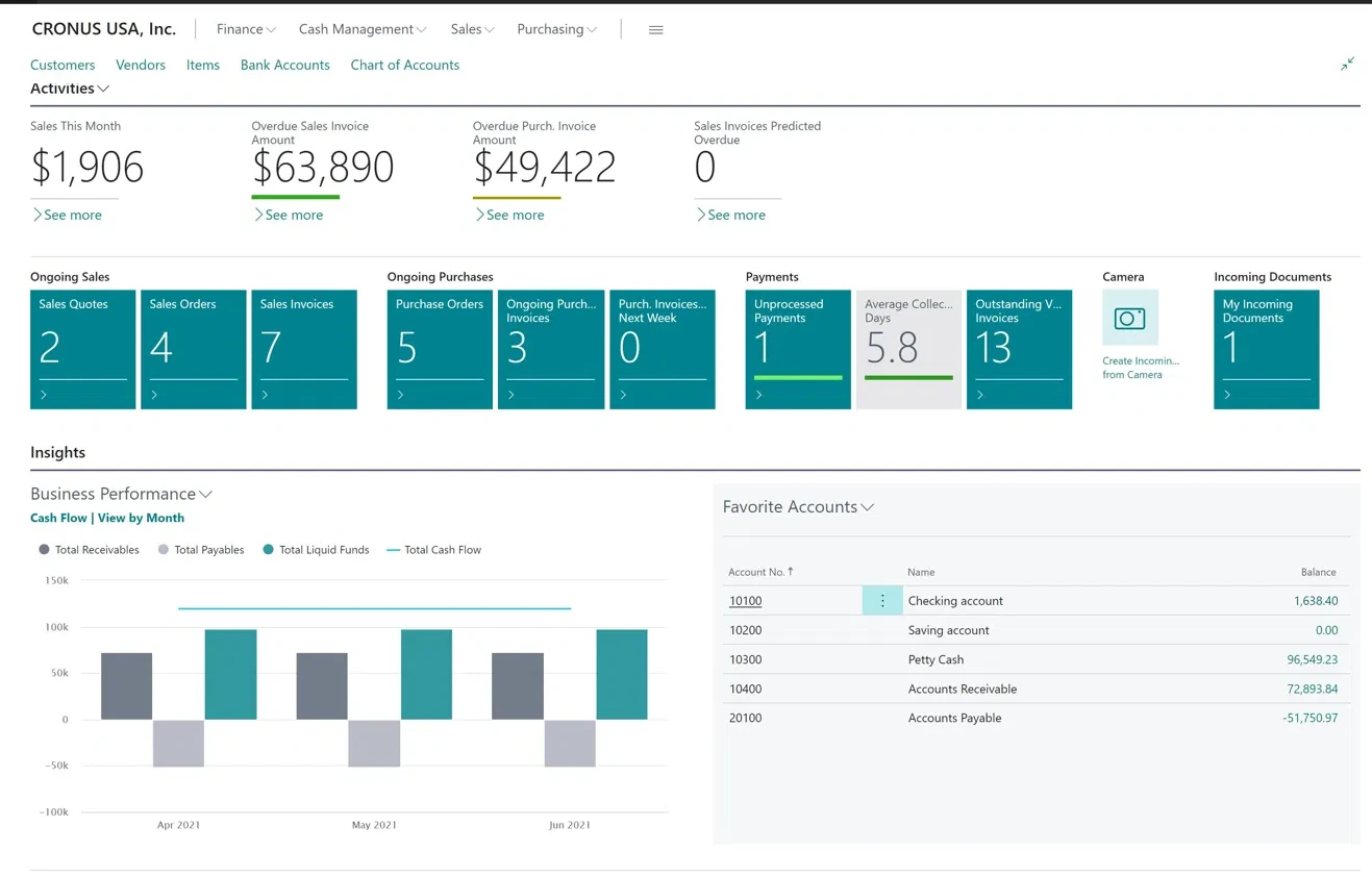 Business Central dashboard with embedded Power BI reports and top customers by sales value