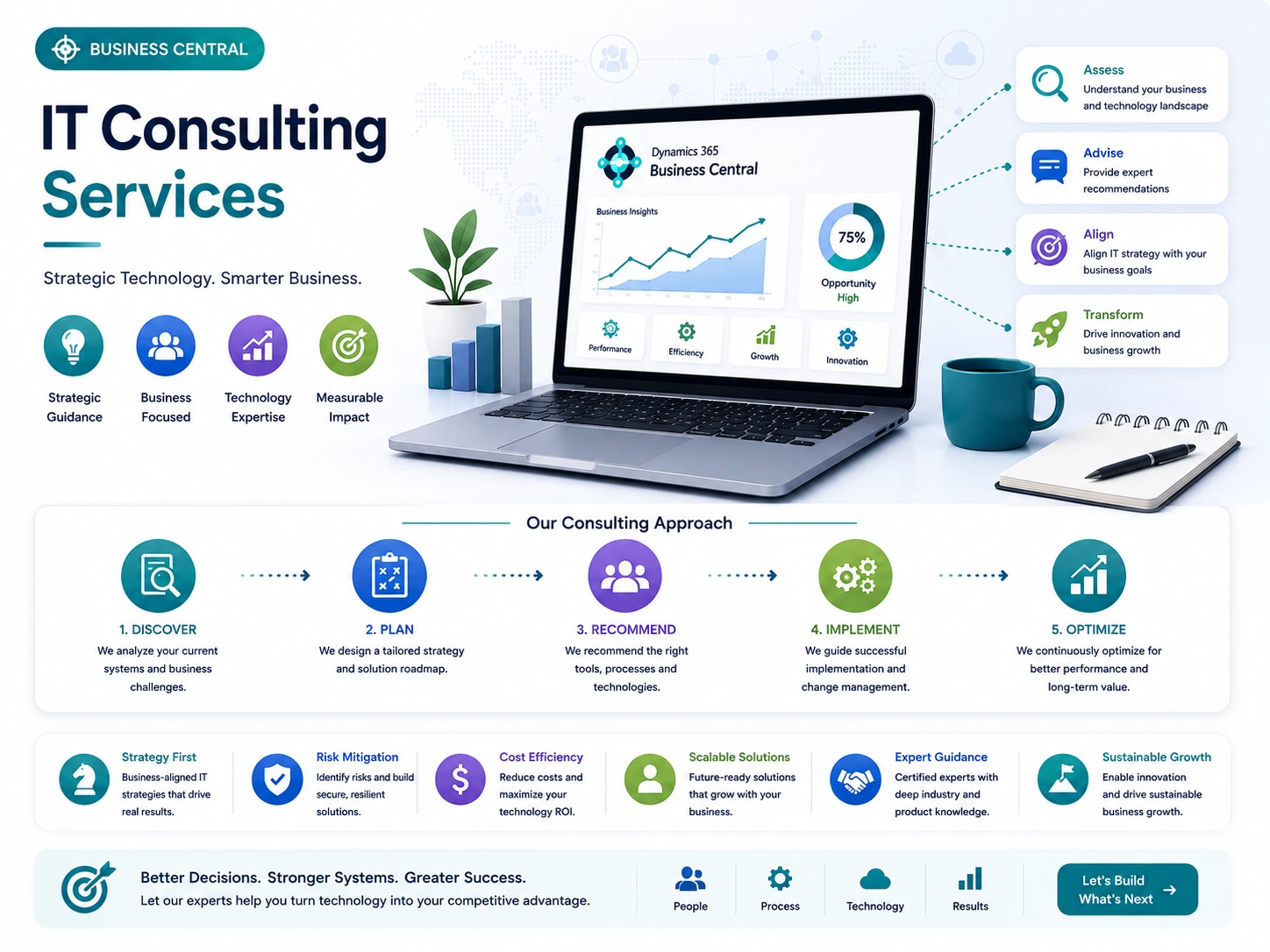 Strategic IT Consulting Services