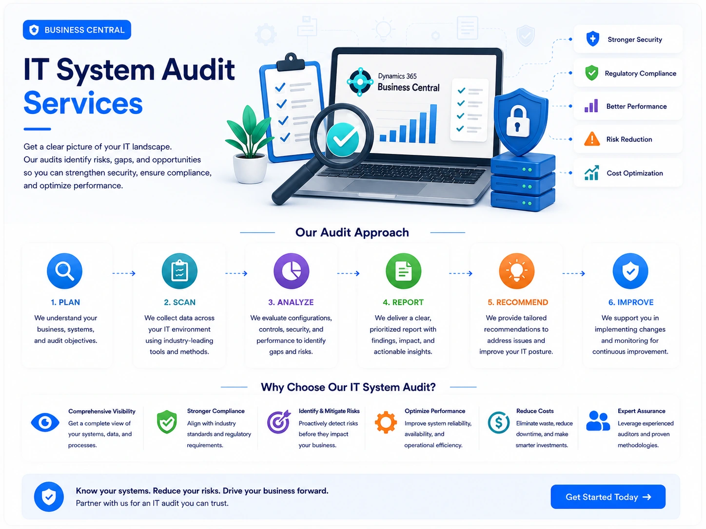 IT System Audit Services