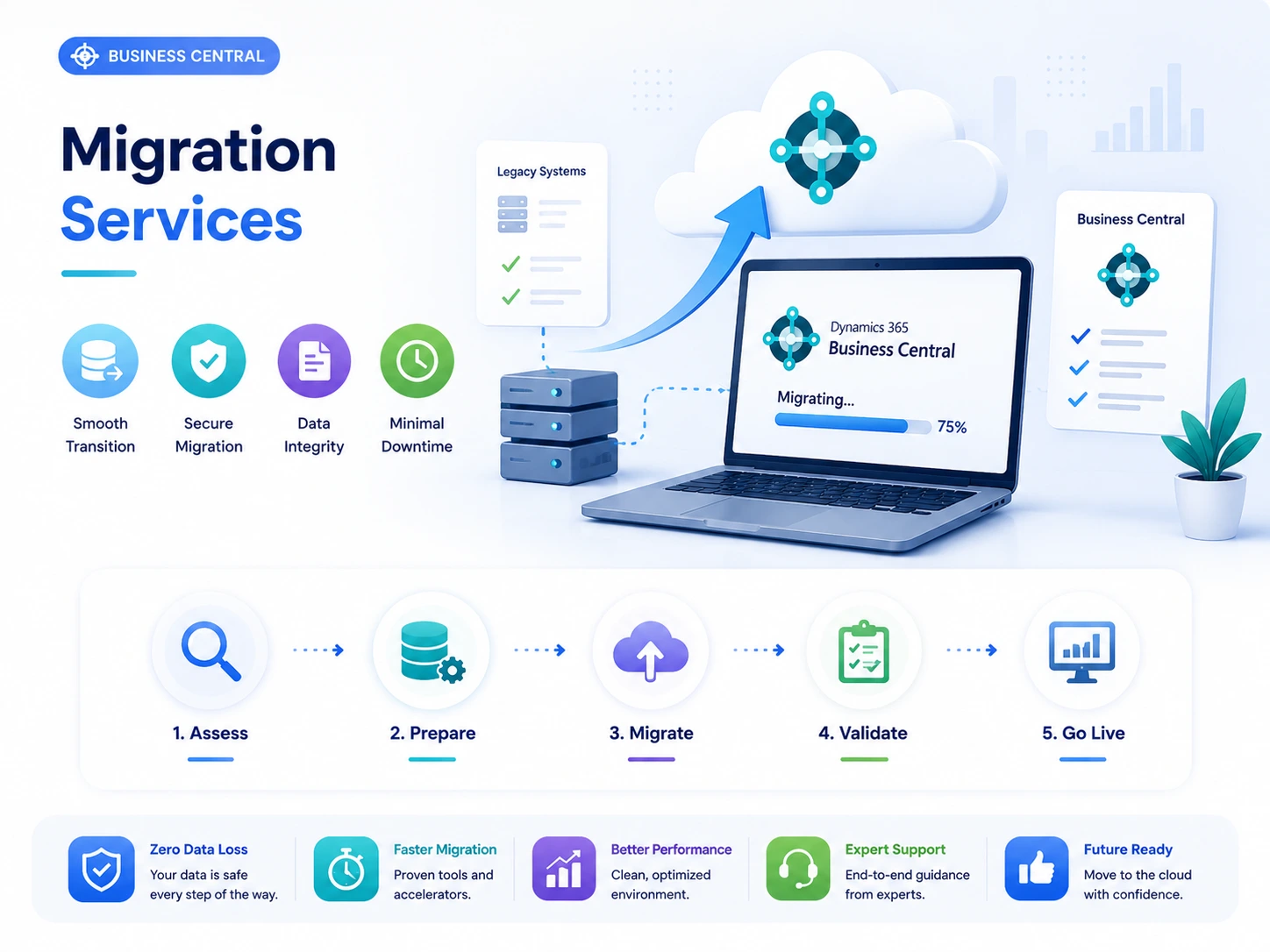 Business Central Migration Services