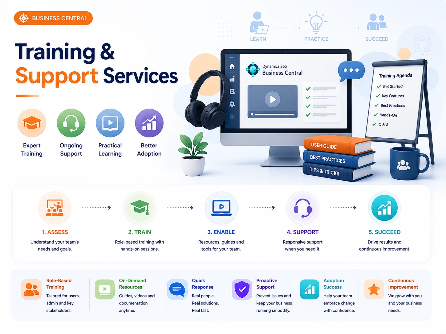 Business Central Training & Support Services