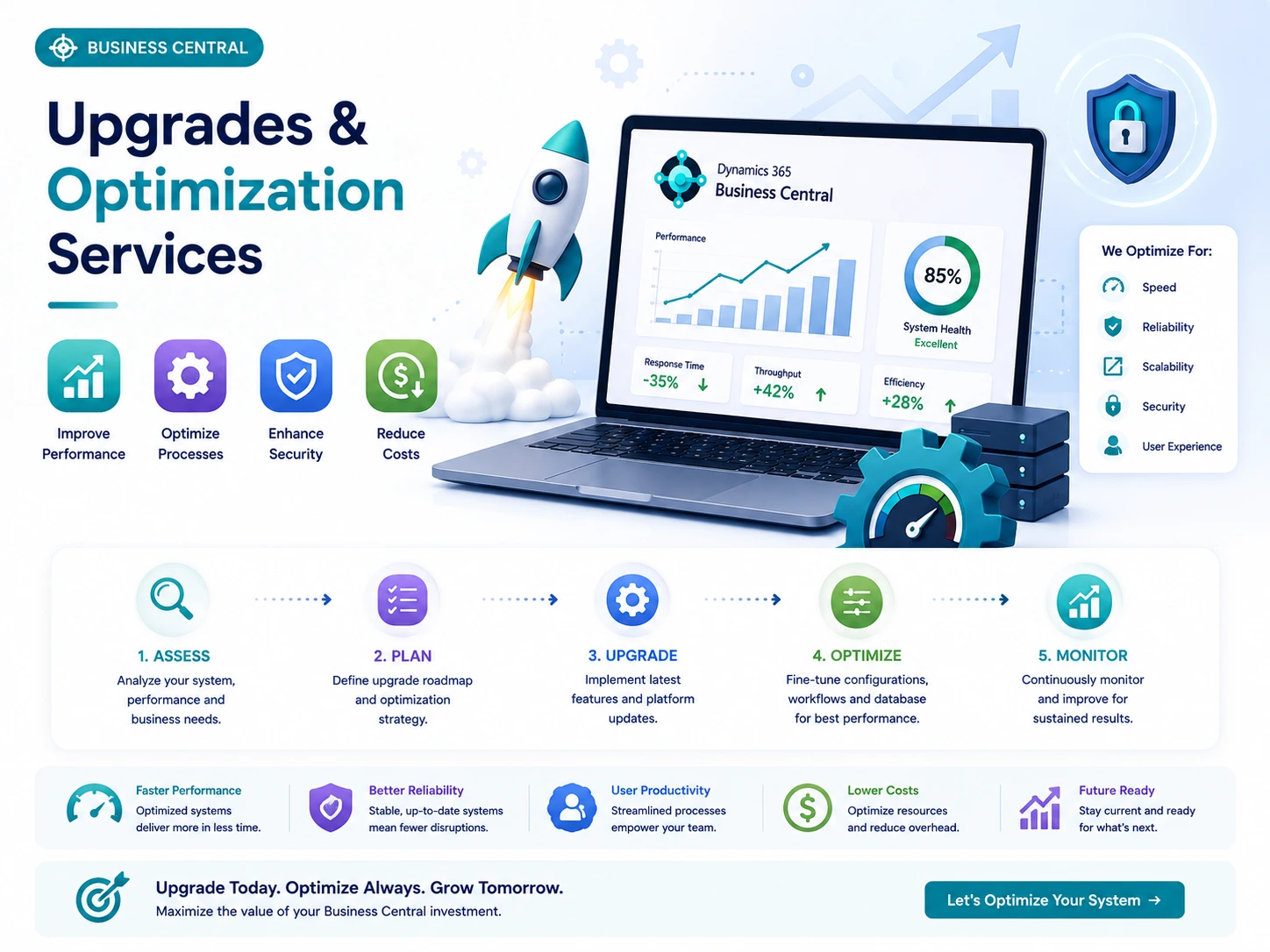 Business Central Upgrades & Optimization Services