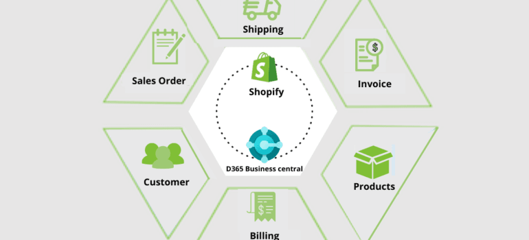Shopify Integration with Business Central